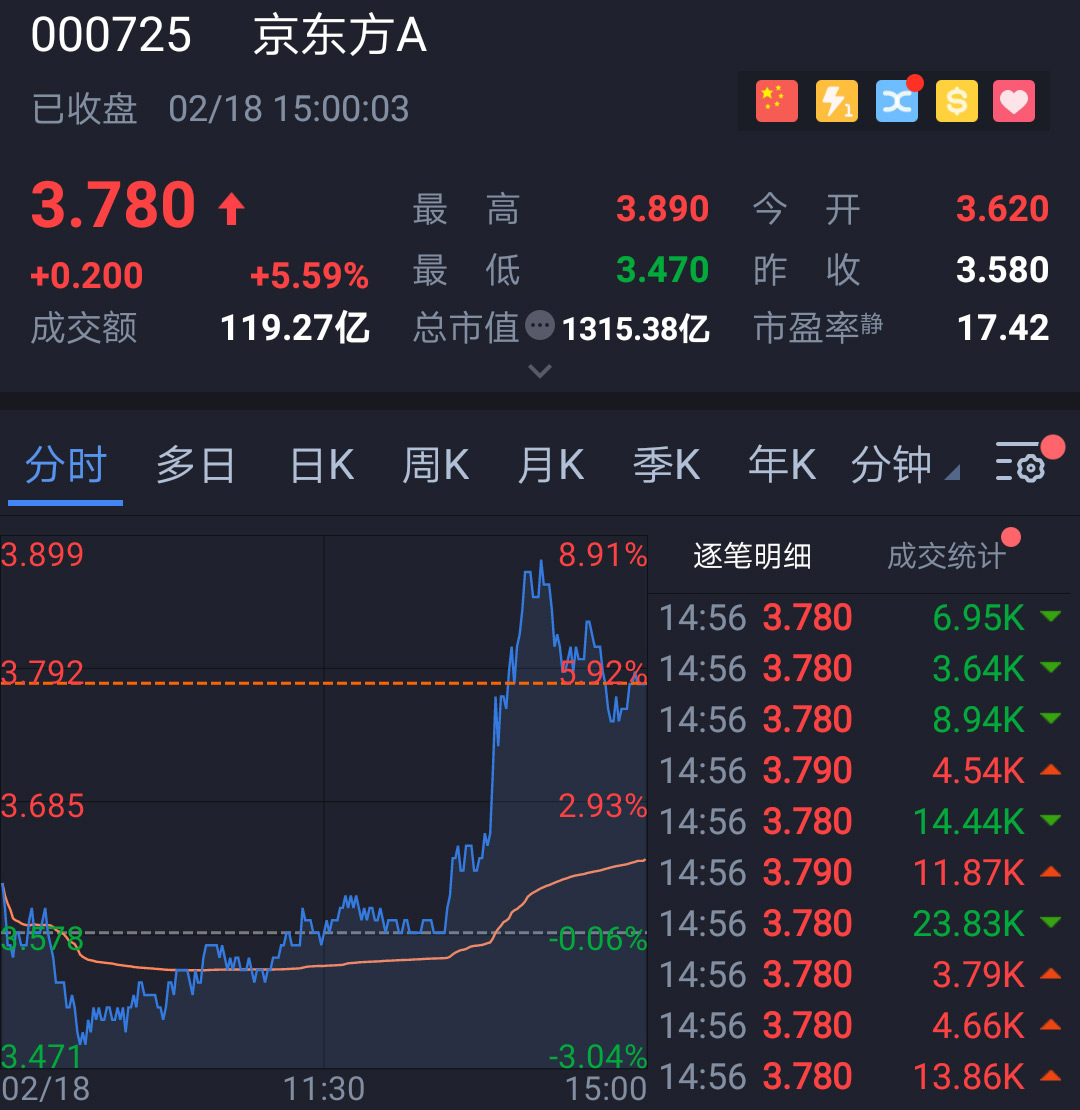 京东方a股(京东方a股权登记日)